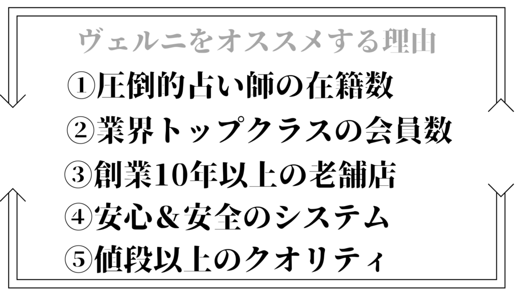 電話占いヴェルニの口コミ&評判