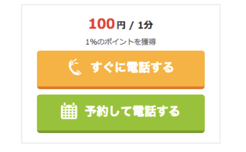 ココナラの電話占いのやり方