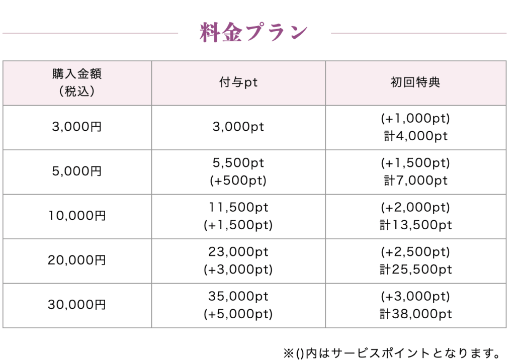電話占いラフィネ 利用料金