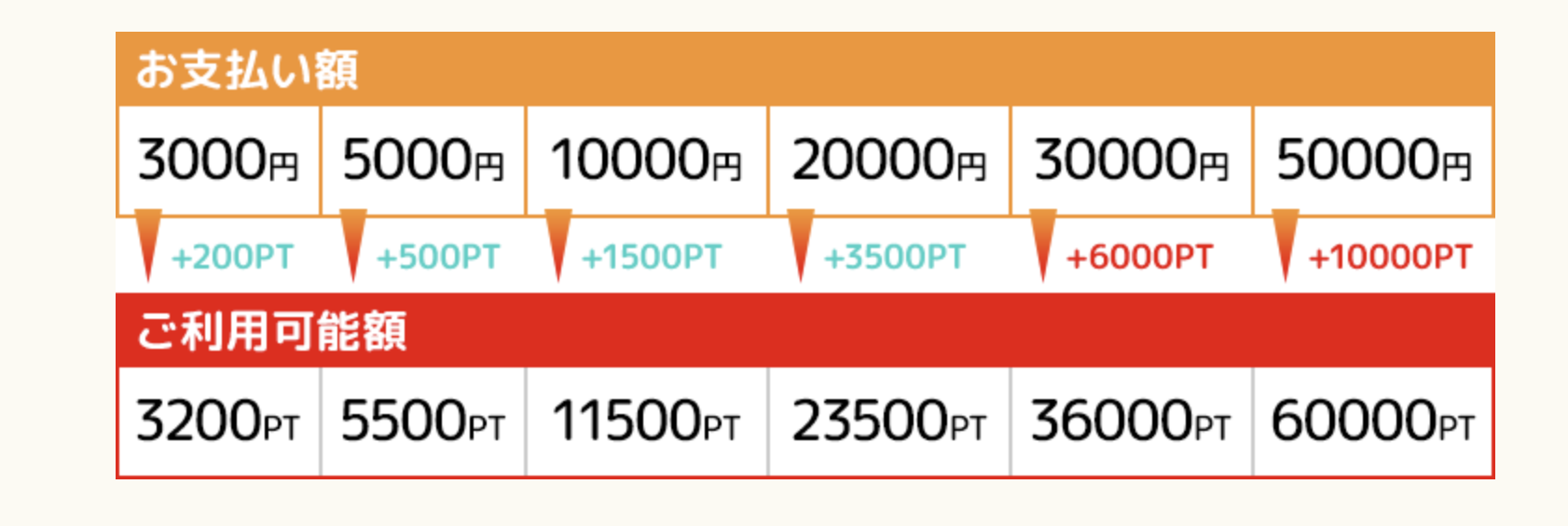 電話占いリノアの料金や支払い方法