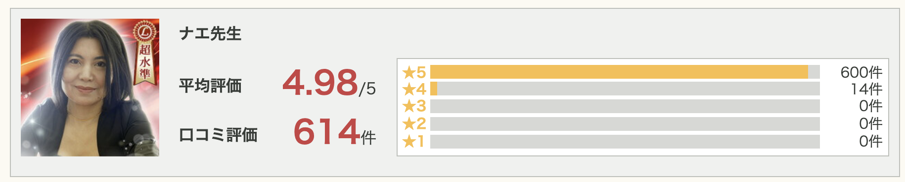 電話占いリノアで当たると話題のナエ先生とは？